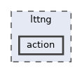 lttng/action