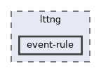 lttng/event-rule