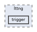 lttng/trigger