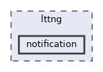 lttng/notification